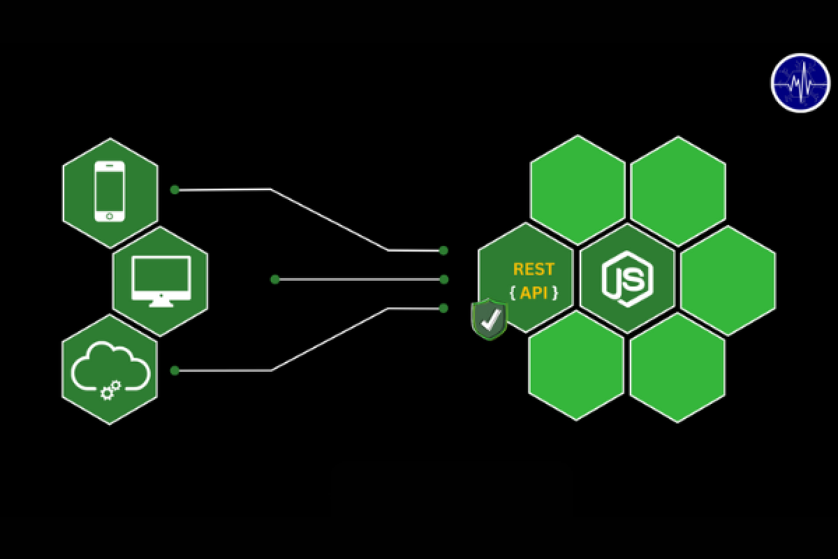 How to Integrate APIs in Node.js for Your Next Project