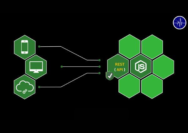 How to Integrate APIs in Node.js for Your Next Project